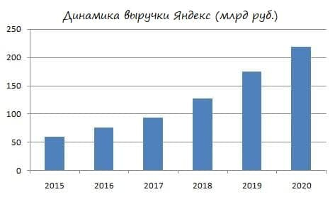 Онлайн-конференция с менеджментом Яндекса. Основные тезисы