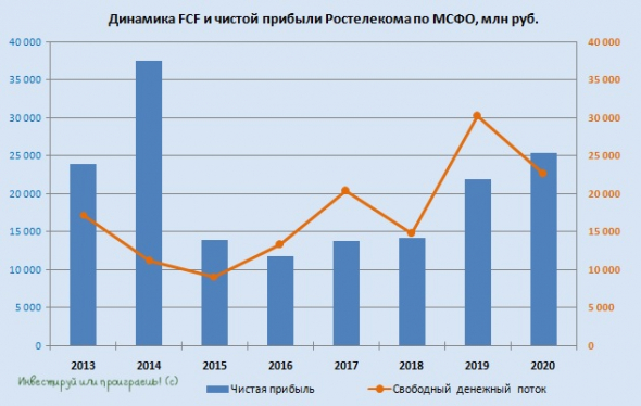 Ростелеком: дивидендная стабильность наскучила