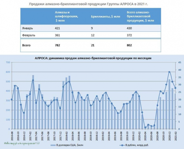 АЛРОСА: знакомимся с новой див.политикой