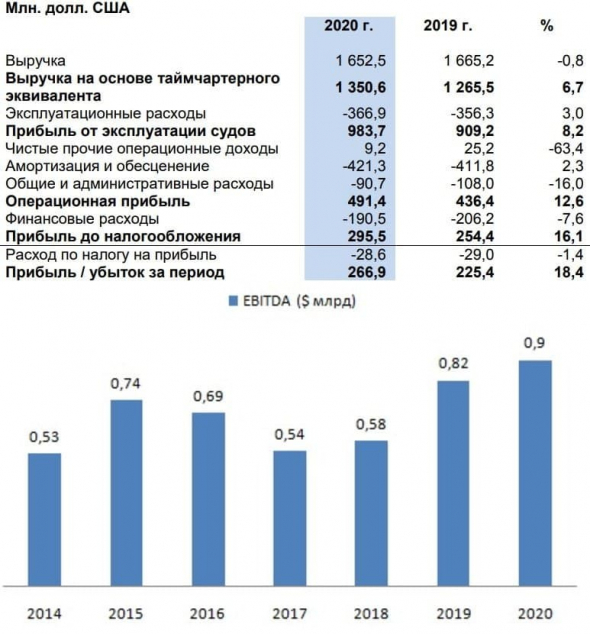 Совкомфлот: длинная история для самых терпеливых