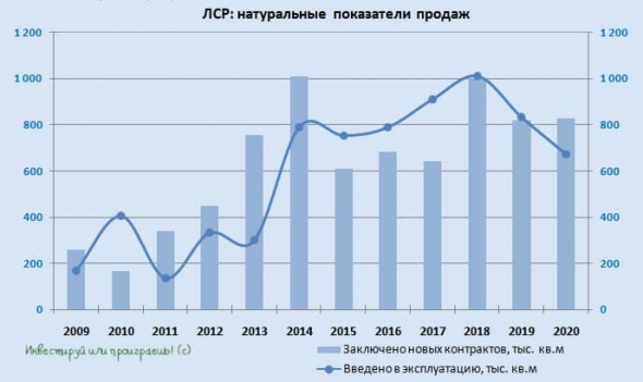 ЛСР: на дивиденды в размере 78 рублей готова!