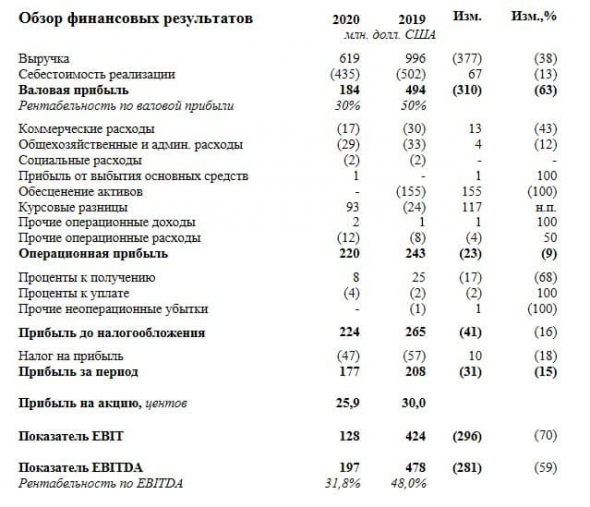 Распадская: и хочется, и колется