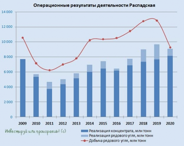 Распадская: и хочется, и колется