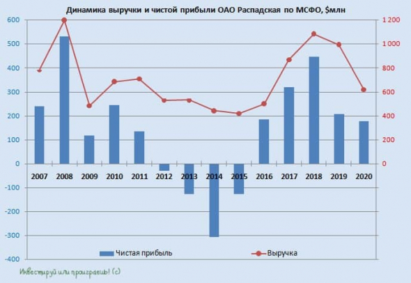 Распадская: и хочется, и колется