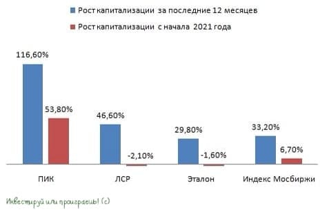 Российский рынок недвижимости: чего ждать?