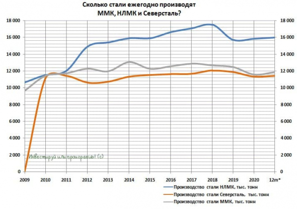 Размышления о российских сталеварах