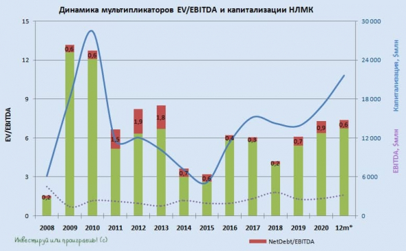 НЛМК: полёт нормальный!