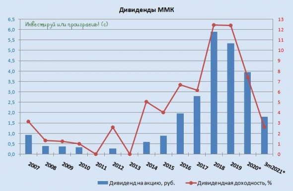 ММК: сильные финансовые результаты, как и у всех сталеваров