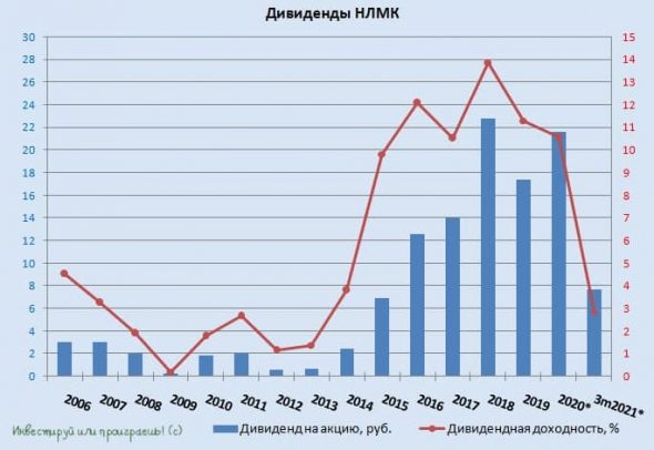 НЛМК: полёт нормальный!