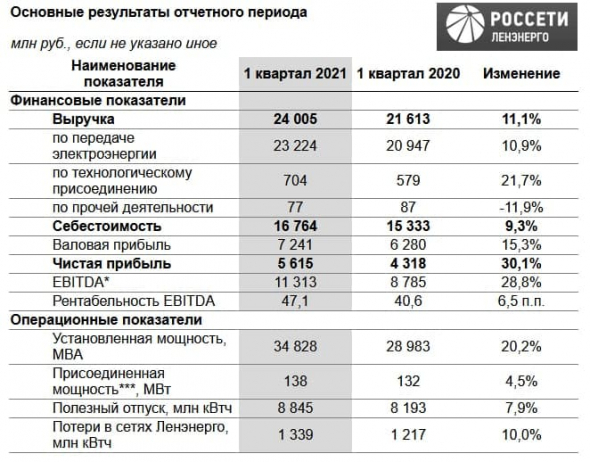 Ленэнерго продолжает оставаться дивидендной тихой гаванью