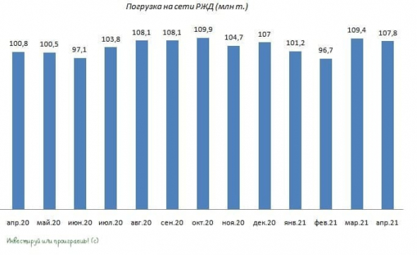 РЖД восстанавливает грузооборот, GlobalTrans может этим воспользоваться