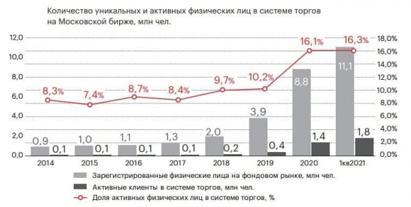 Тезисы с обзора "Эксперт РА" по розничным инвестициям