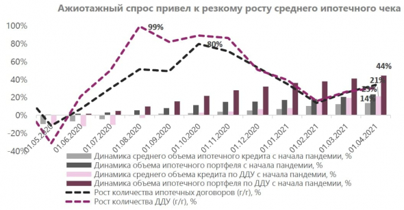 Текущие тенденции на рынке ипотечного кредитования