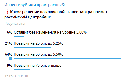 ЦБ повысил ключевую ставку на 50 б.п. и будет действовать решительно и дальше