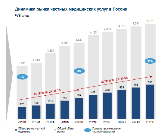 Знакомимся с новым эмитентом: ЕМС