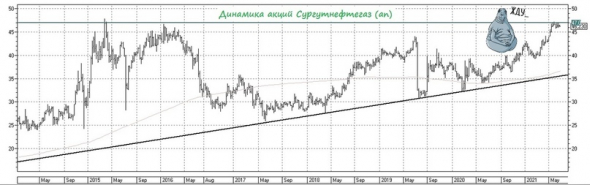 Нефтегазовый сектор возвращается на инвестиционные радары