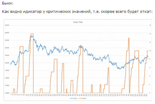 Не торгуйте против индикаторов сентимента :)