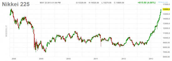 Nikkei - short