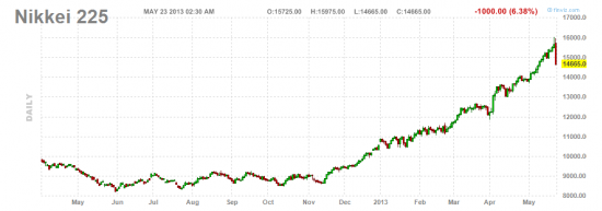 Nikkei - close all