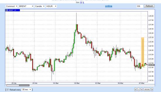 нефть-евро-сп-на всидку