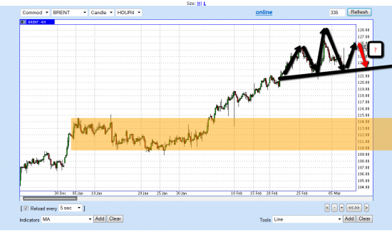 нефть-золото