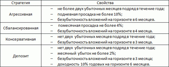 Системный трейдинг. Трудный путь "проб и ошибок" ("много буков")