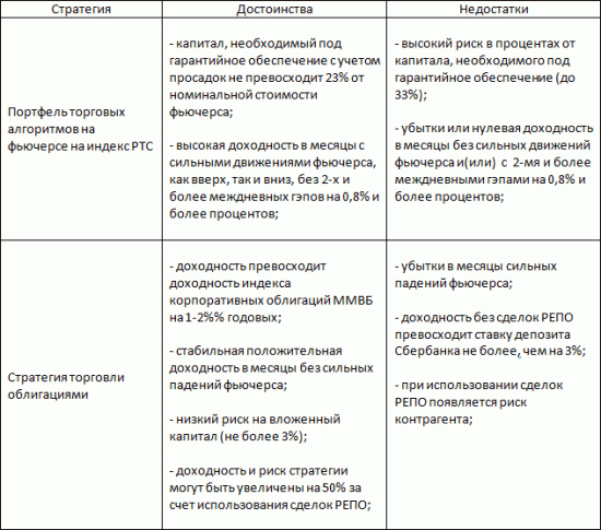 Системный трейдинг. Трудный путь "проб и ошибок" ("много буков")