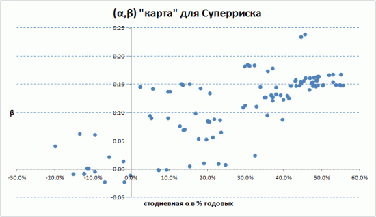 Системный трейдинг. Итоги второго квартала.