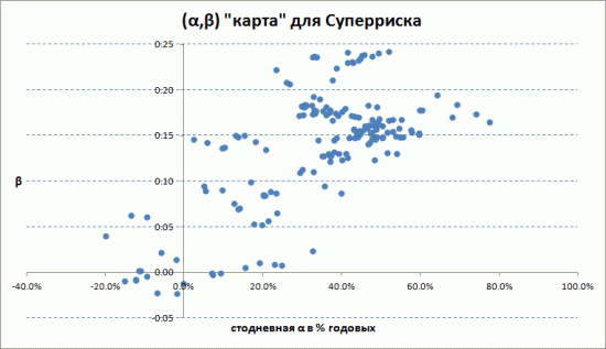 Системный трейдинг. Итоги третьего квартала.