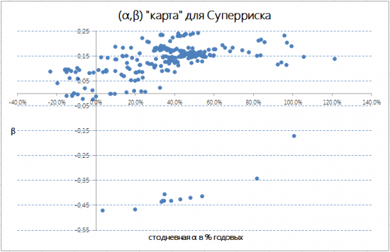 Системный трейдинг. Итоги четвертого квартала и года.