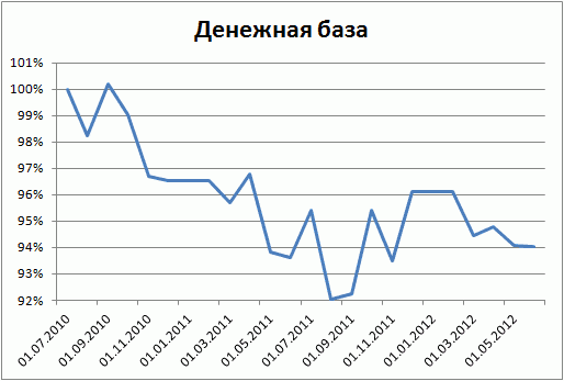 Нефть и индекс РТС: мифы и реальность