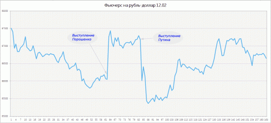 Системный трейдинг. Итоги первого квартала.