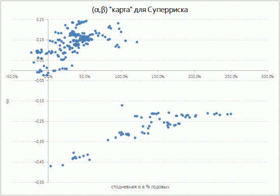 Системный трейдинг. Итоги первого квартала.