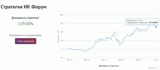 Системный трейдинг. Итоги второго квартала.