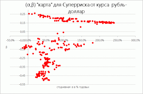 Системный трейдинг. Итоги второго квартала.