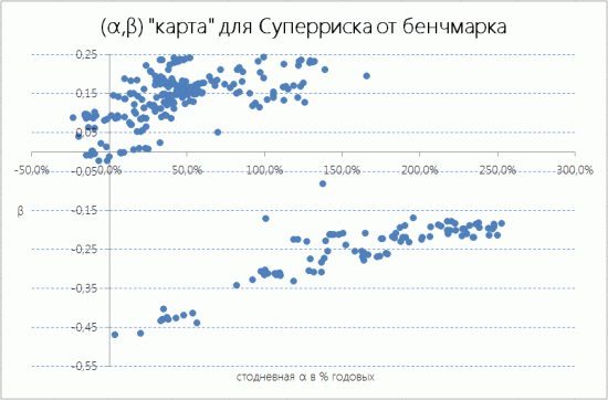 Системный трейдинг. Итоги второго квартала.