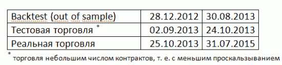 «Все выше, и выше, и выше» (с) из песни Марш авиаторов