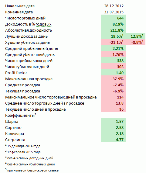 «Все выше, и выше, и выше» (с) из песни Марш авиаторов