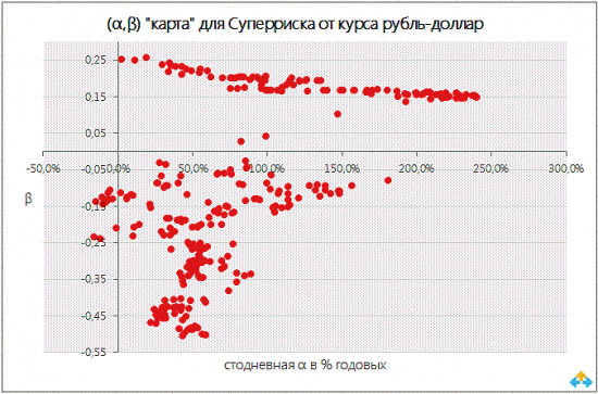 «Все выше, и выше, и выше» (с) из песни Марш авиаторов