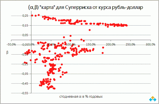 Системный трейдинг. Итоги третьего квартала.