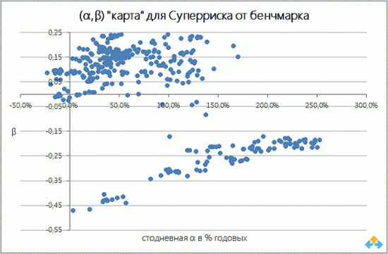 Системный трейдинг. Итоги третьего квартала.