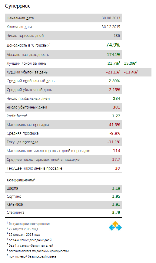 Системный трейдинг. Итоги четвертого квартала и года.