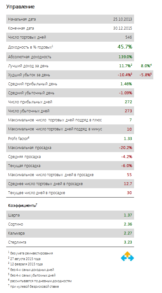 Системный трейдинг. Итоги четвертого квартала и года.