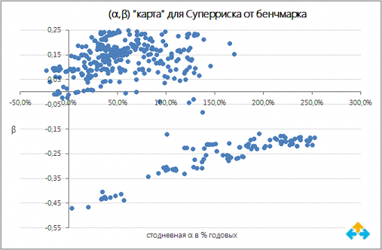 Системный трейдинг. Итоги четвертого квартала и года.