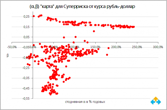 Системный трейдинг. Итоги четвертого квартала и года.