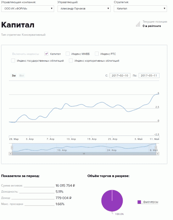 "Сверяем часы" с рэнкингом ММВБ