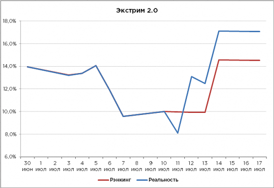 "Нам чужой земли не надо, но своей не отдадим" (о рэнкинге МБ)