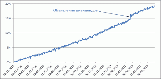 Почему лонг надо торговать на споте, а шорт на фьючерсе