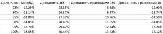 Почему время в просадке критичнее размера