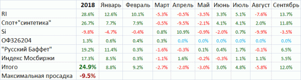 Мои итоги сентября: "мечты сбываются"